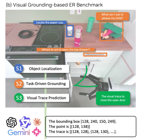 Teaser for Point-It-Out